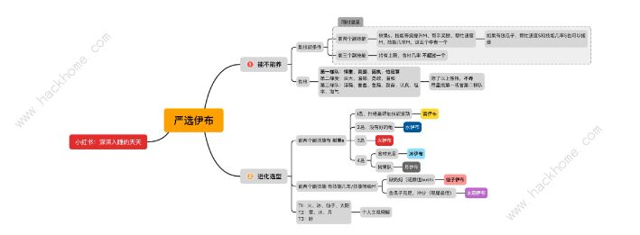 宝可梦Sleep伊布进化什么好 伊布进化条件及推荐[多图]图片3