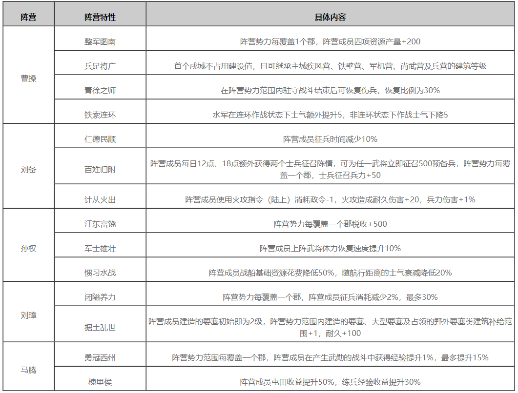 率土之滨11月29日更新公告