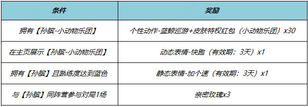 王者荣耀孙膑小动物乐团什么时候上线