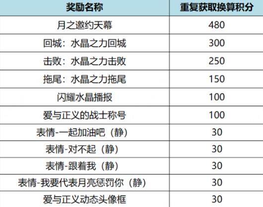 王者荣耀月之邀约个性祈愿活动怎么玩