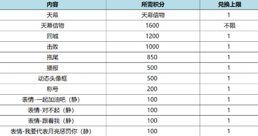 王者荣耀月之邀约个性祈愿活动怎么玩