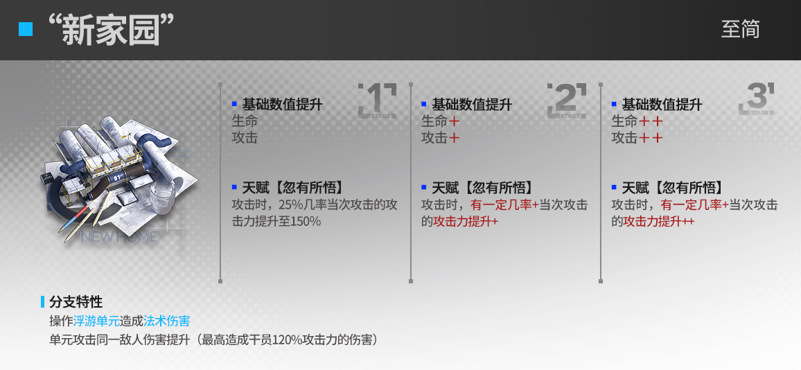 明日方舟驭械术师模组效果怎么样