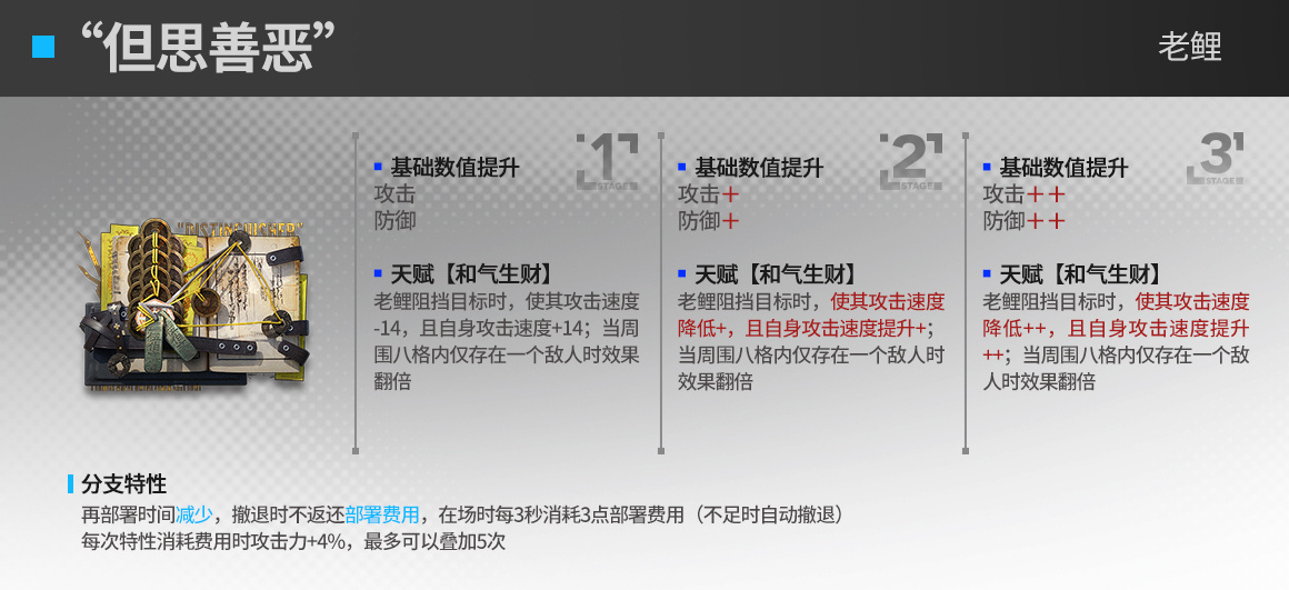 明日方舟老鲤第二模组效果怎么样