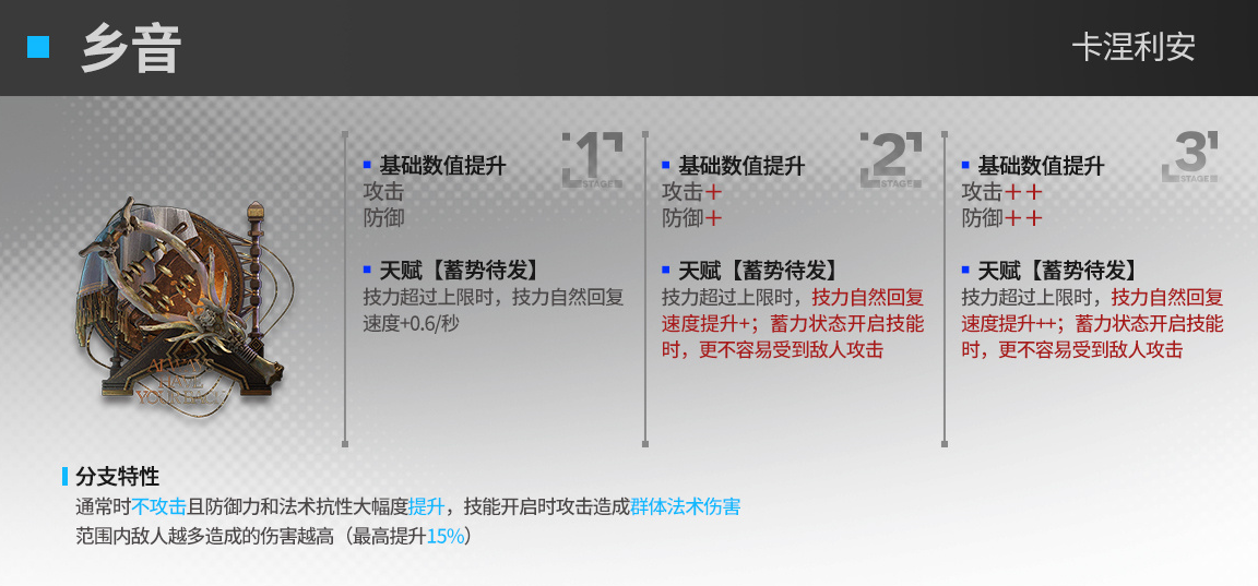 明日方舟卡涅利安第二模组效果怎么样