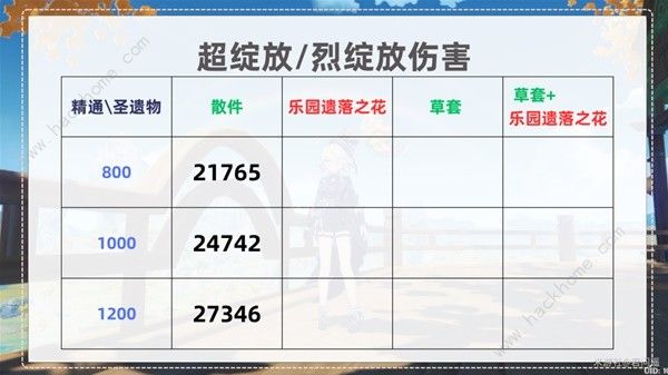 原神种门伤害提升攻略 种门伤害怎么提高[多图]图片4