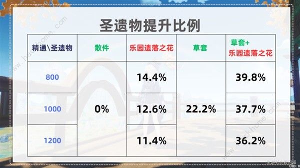 原神种门伤害提升攻略 种门伤害怎么提高[多图]图片8