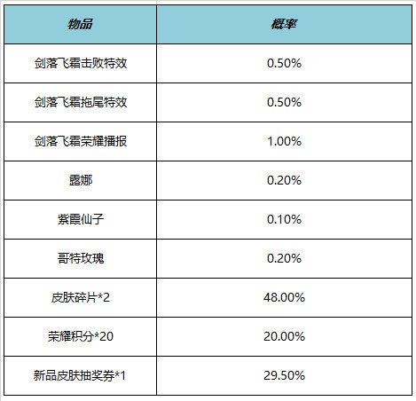 王者荣耀露娜霜月吟皮肤上架