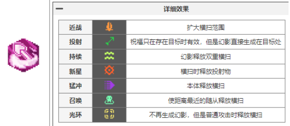 元气骑士前传瓦尔基里的祝福有哪些