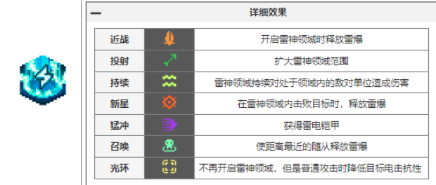 元气骑士前传瓦尔基里的祝福有哪些