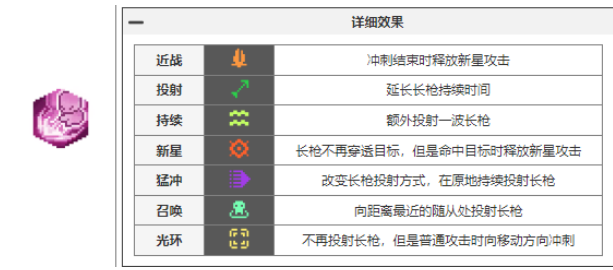 元气骑士前传瓦尔基里的祝福有哪些