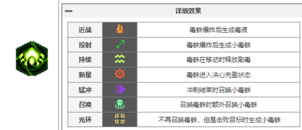 元气骑士前传瓦尔基里的祝福有哪些