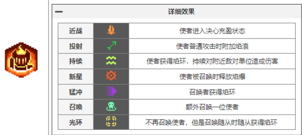 元气骑士前传瓦尔基里的祝福有哪些