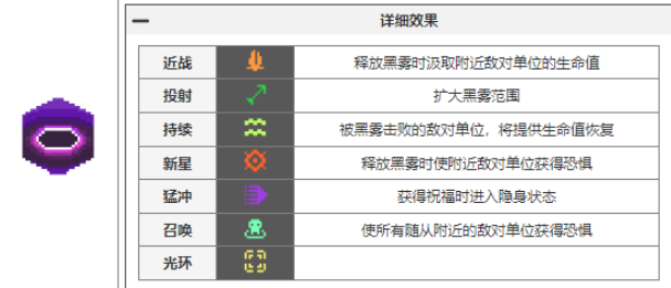 元气骑士前传瓦尔基里的祝福有哪些