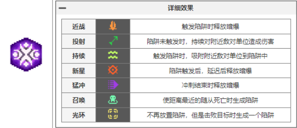 元气骑士前传瓦尔基里的祝福有哪些