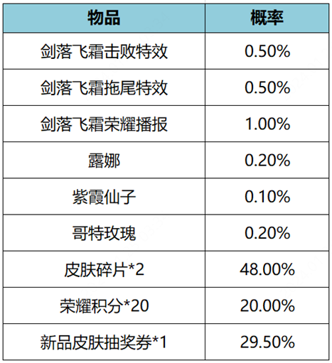 王者荣耀12月7日更新公告