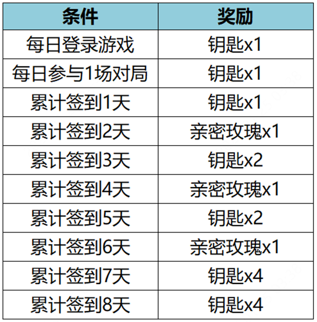 王者荣耀12月7日更新公告