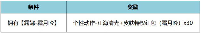 王者荣耀12月7日更新公告