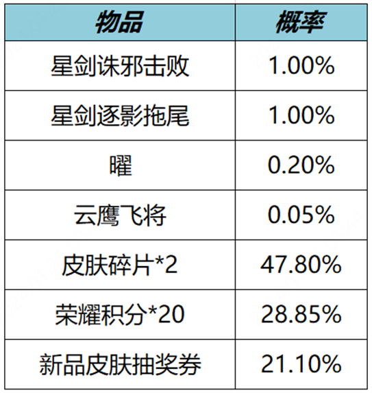 王者荣耀12月7日更新公告