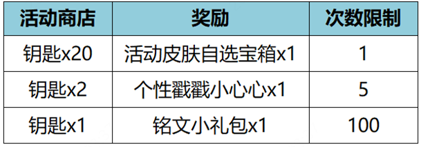 王者荣耀12月7日更新公告