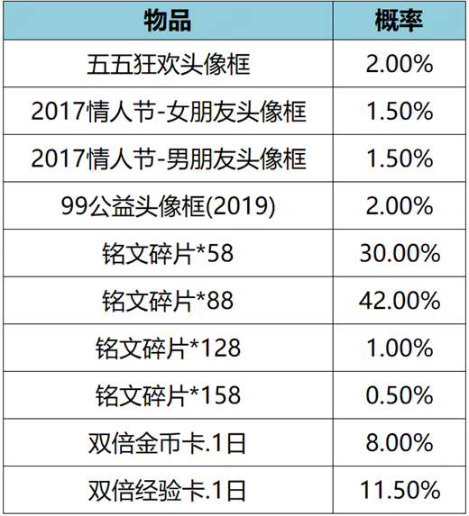 王者荣耀12月7日更新公告