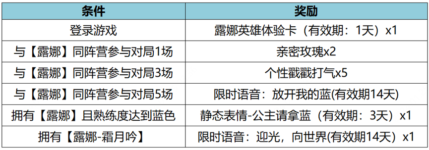 王者荣耀12月7日更新公告