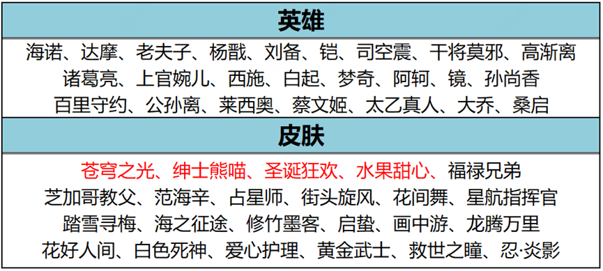 王者荣耀12月7日更新公告