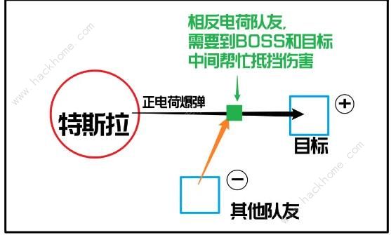 星球重启战争回响7星怎么打 战争回响7星通关打法攻略[多图]图片5