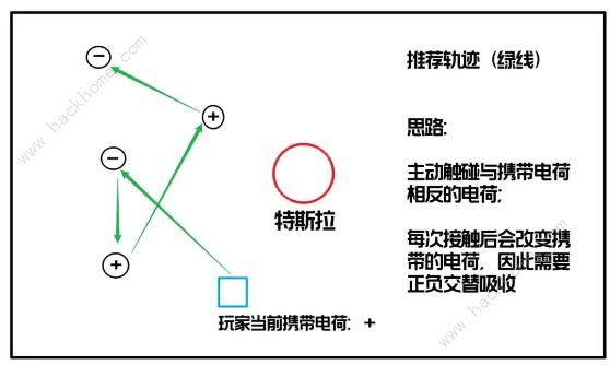 星球重启战争回响7星怎么打 战争回响7星通关打法攻略[多图]图片7