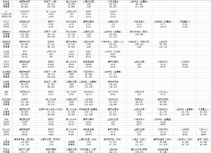 重返未来1999银行兑换材料推荐