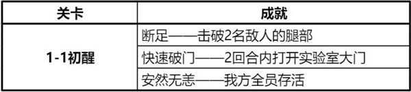 钢岚精英战役第一章攻略大全 精英战役第一章全成就达成总汇[多图]图片1