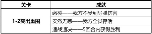 钢岚精英战役第一章攻略大全 精英战役第一章全成就达成总汇[多图]图片3