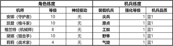 钢岚精英战役第一章攻略大全 精英战役第一章全成就达成总汇[多图]图片4