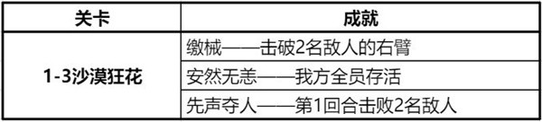 钢岚精英战役第一章攻略大全 精英战役第一章全成就达成总汇[多图]图片5