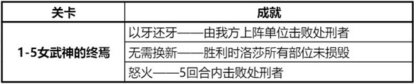 钢岚精英战役第一章攻略大全 精英战役第一章全成就达成总汇[多图]图片8