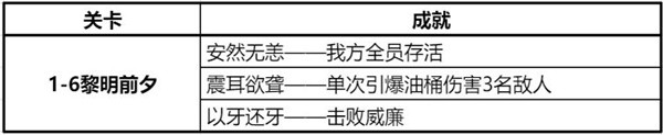 钢岚精英战役第一章攻略大全 精英战役第一章全成就达成总汇[多图]图片10