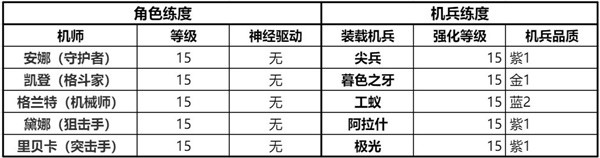 钢岚精英战役第一章攻略大全 精英战役第一章全成就达成总汇[多图]图片9