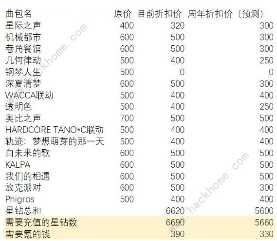 旋转音律新手怎么玩 快速上分必备技巧[多图]图片2