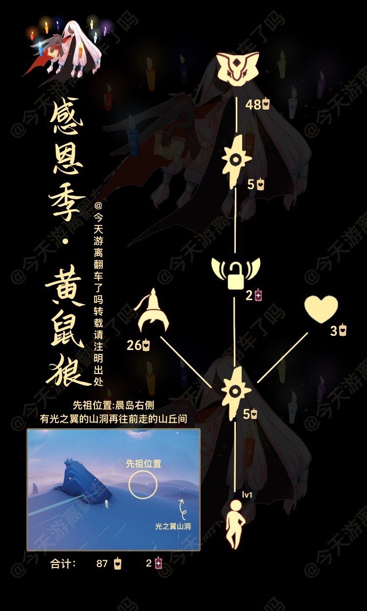 光遇12.14复刻先祖是谁