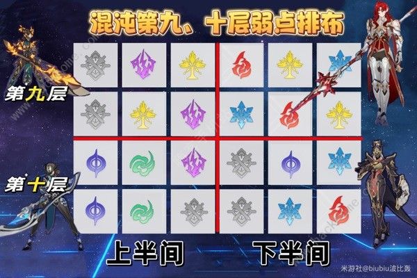 崩坏星穹铁道1.5版二期混沌攻略 1.5版二期混沌怎么打[多图]图片1