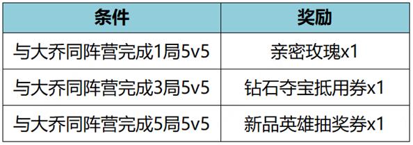 王者荣耀12月14日更新公告