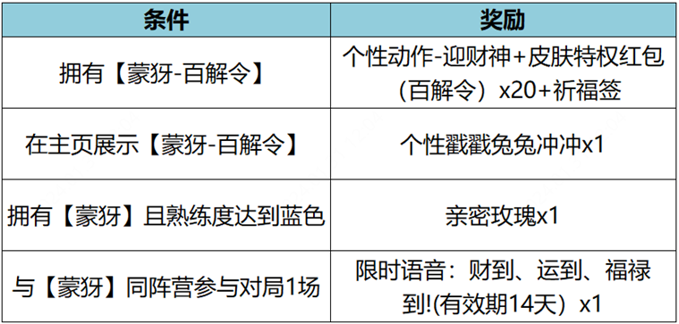 王者荣耀12月14日更新公告