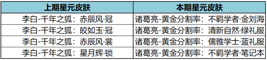 王者荣耀12月14日更新公告