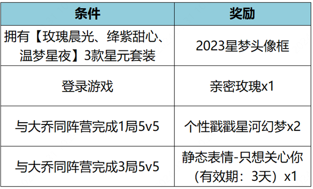 王者荣耀12月14日更新公告