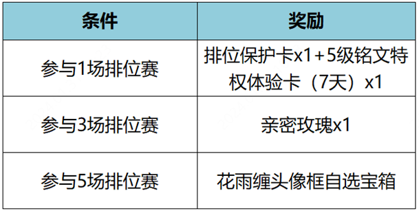 王者荣耀12月14日更新公告