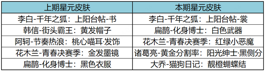 王者荣耀12月14日更新公告