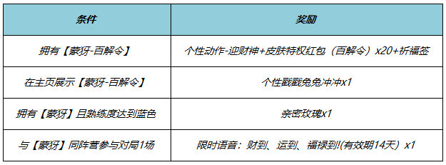 王者荣耀蒙犽百解令什么时候上线