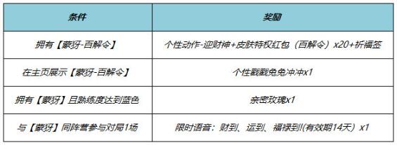 王者荣耀蒙犽百解令多少钱