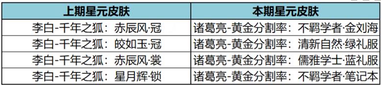 王者荣耀许愿屋更新了什么