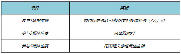 王者荣耀暖冬福利有什么