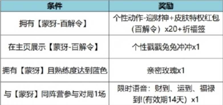 王者荣耀特工魅影值得兑换吗